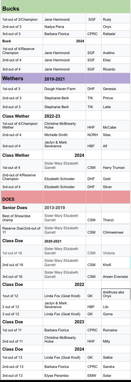 2025 Fleece Competition Results